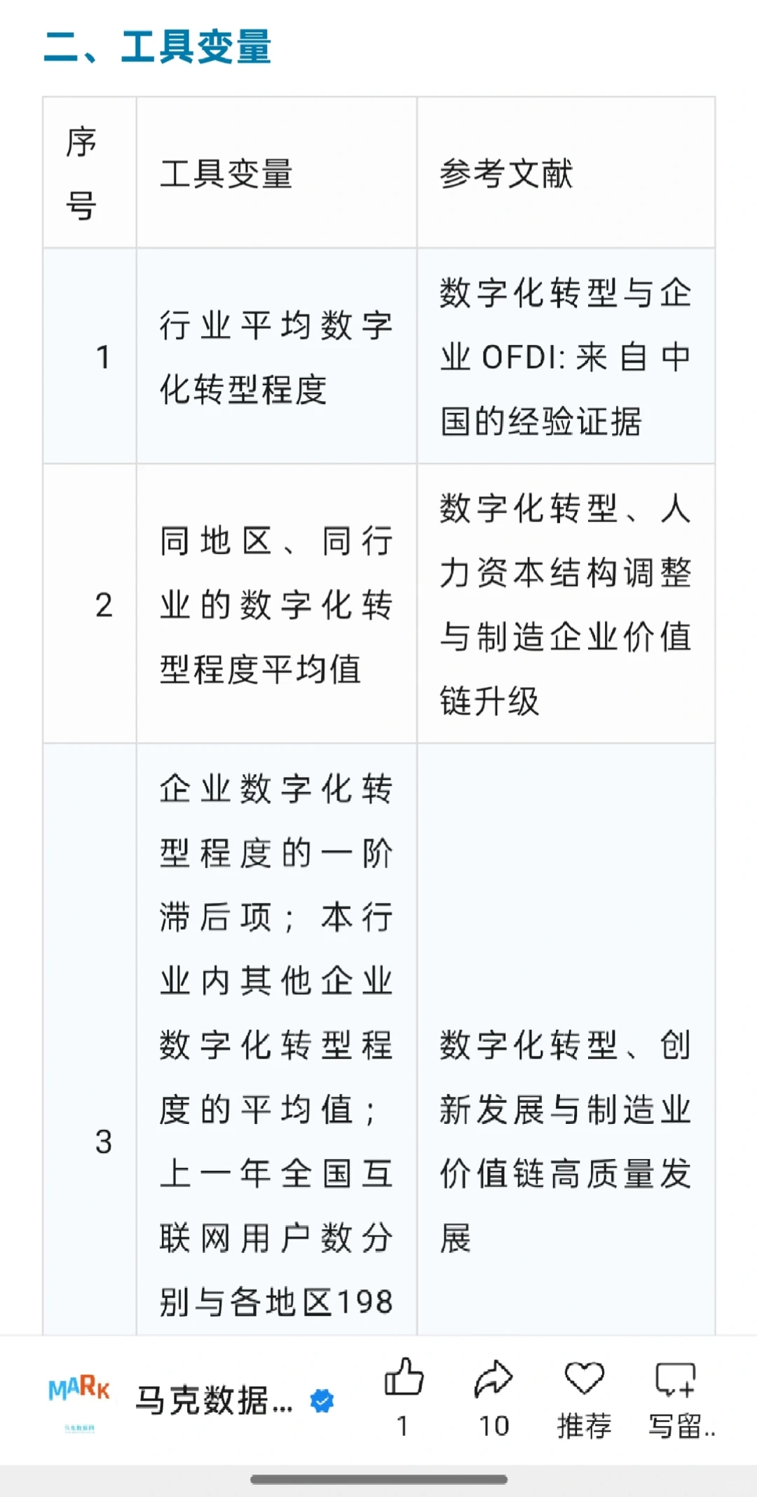 数字化转型的200个工具变量分享来了