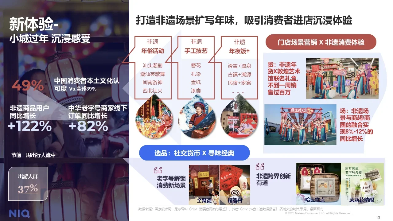 春节消费市场已从“交易场”到“生活场”