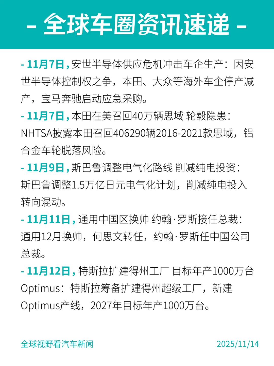 这周#全球车圈都有哪些新鲜事？11.14