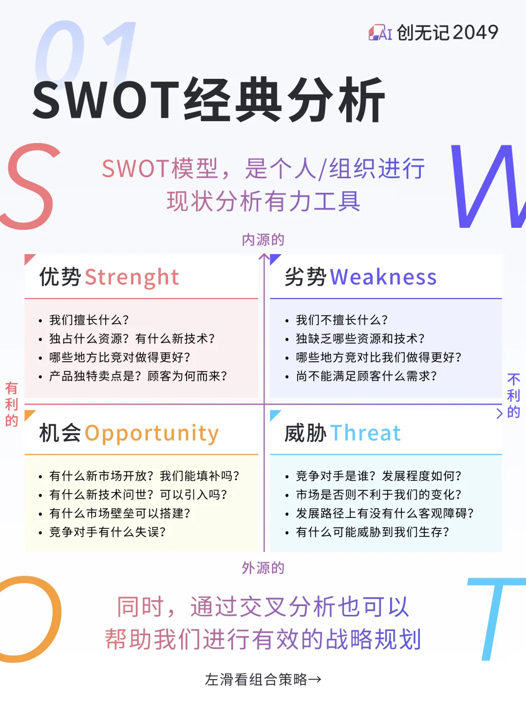 详解:SWOT基础分析与组合策略,内附案例