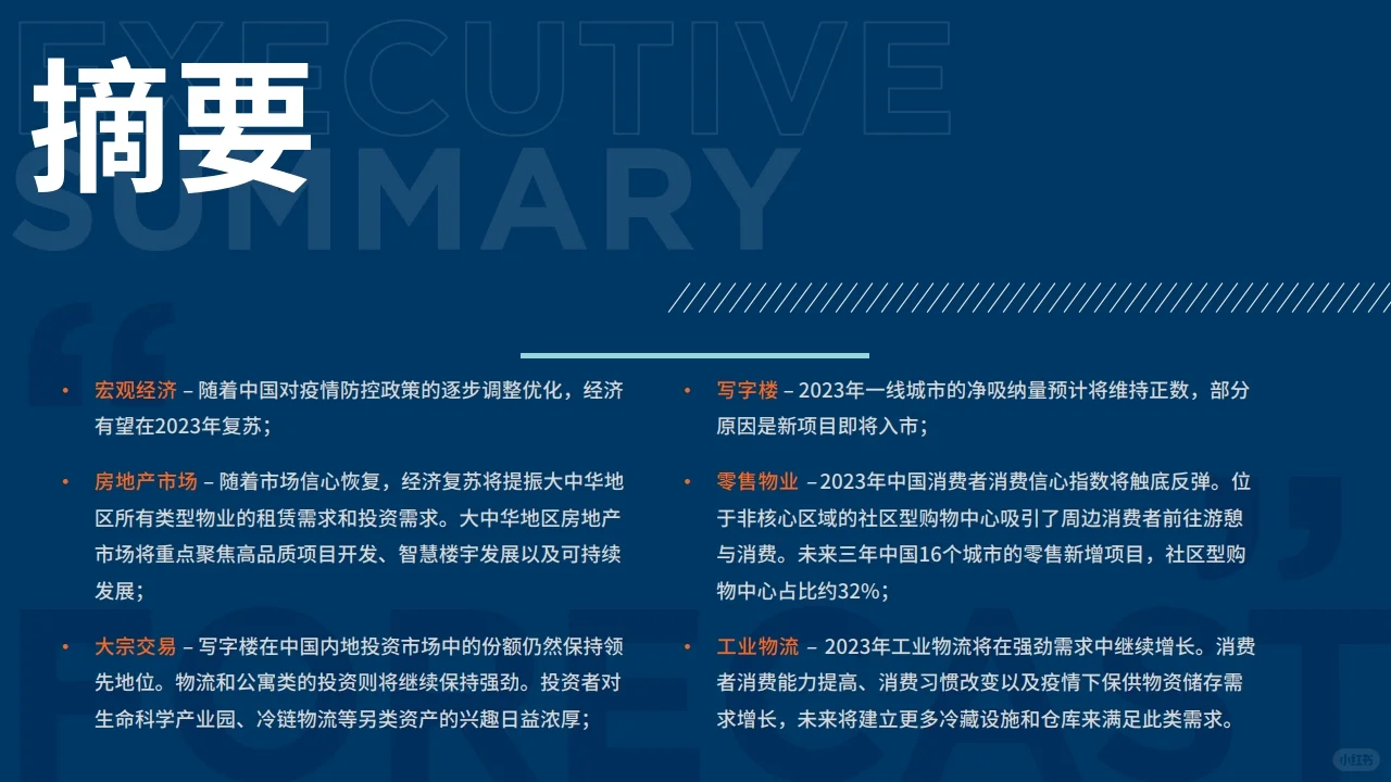 2023年房地产展望报告行业报告研究
