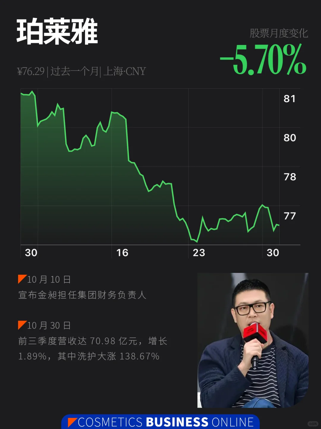 美妆股 | 10月美妆圈发生了什么?