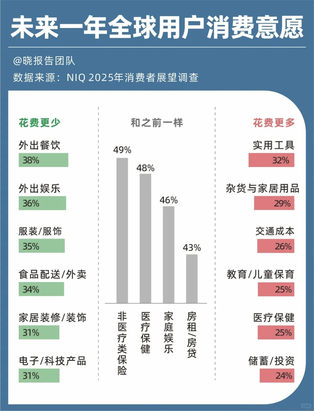 尼尔森2026消费展望：“十大省钱趋势”来了
