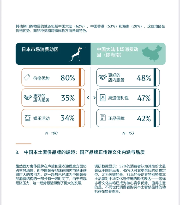 2025年中国奢侈品行业消费情绪与行为洞察