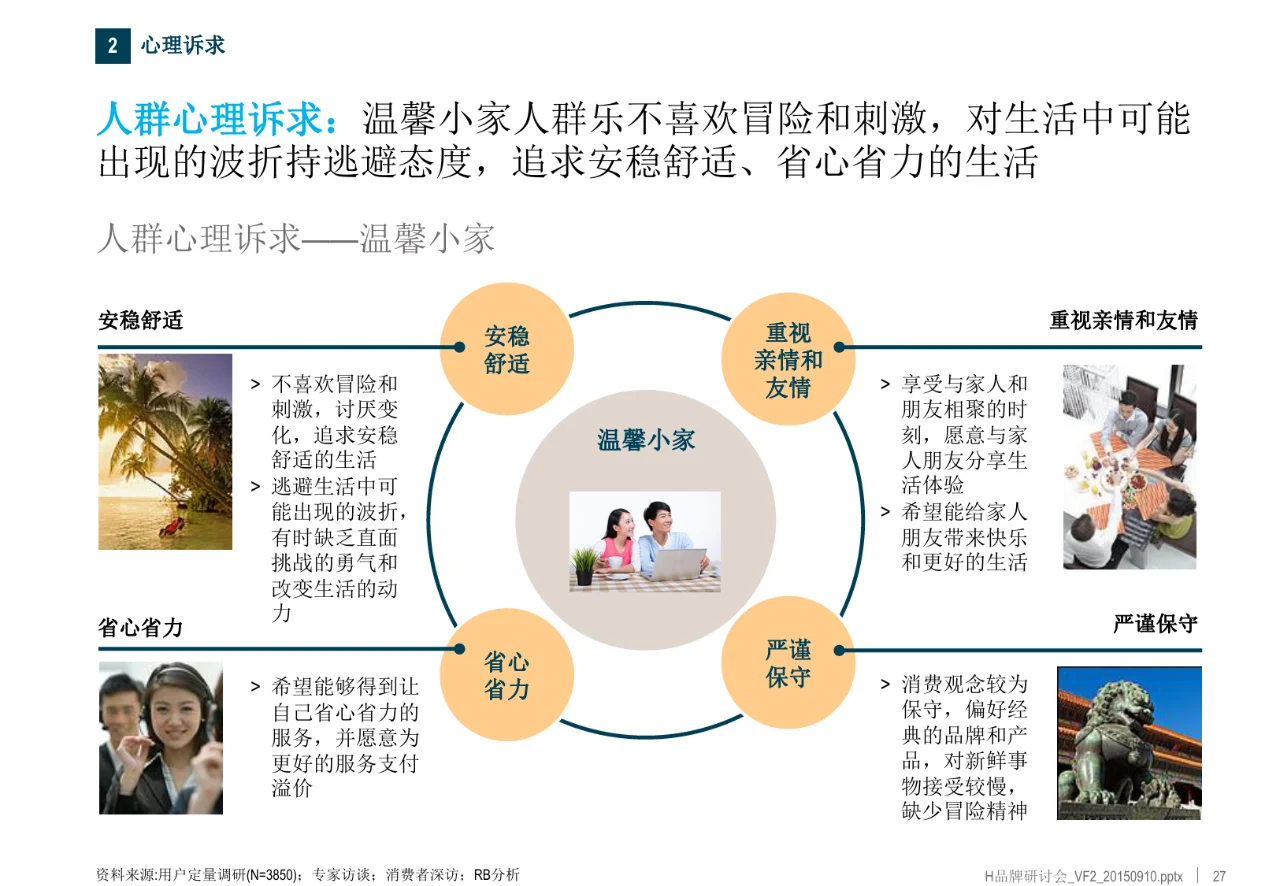 家电多品牌多产业战略布局研究项目报告