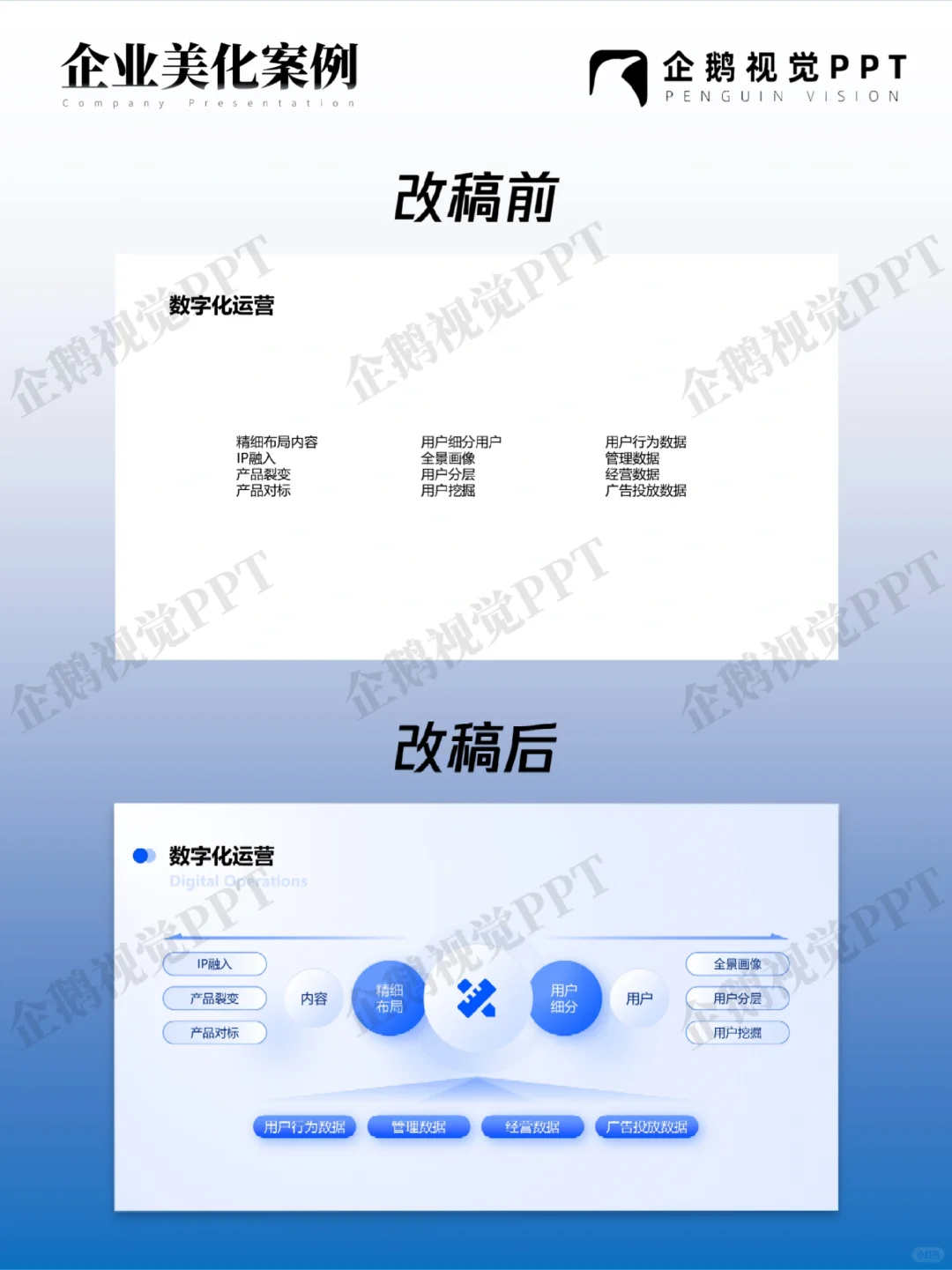 云平台PPT介绍案例