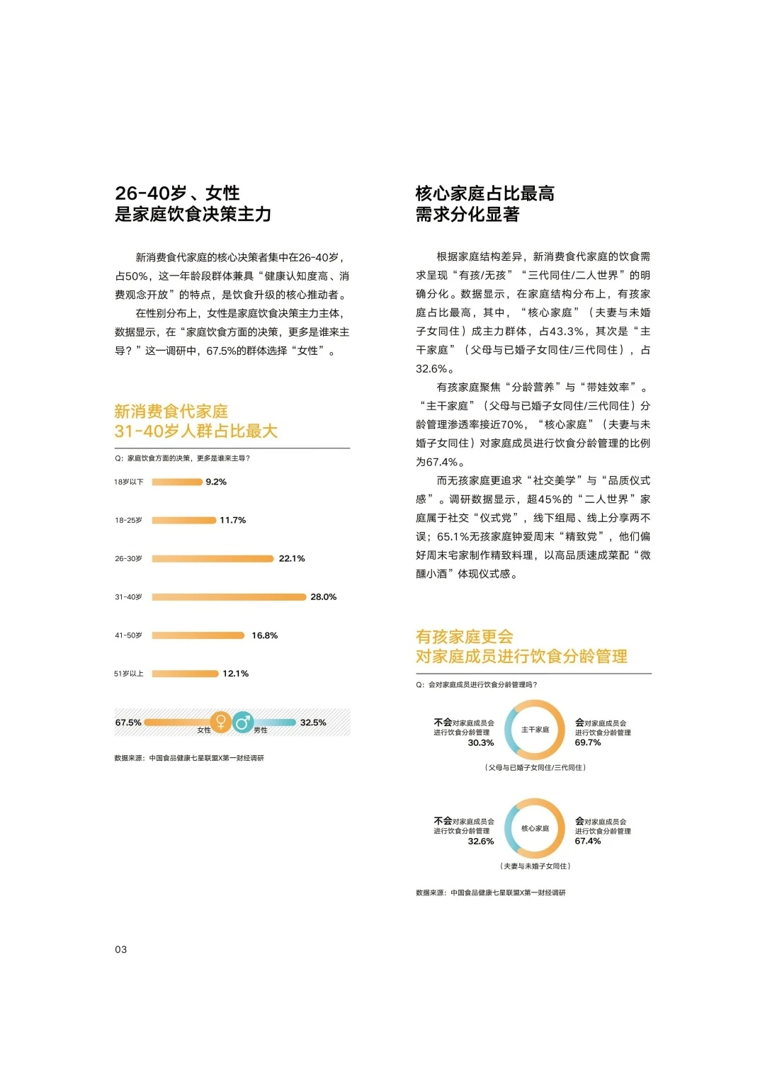 2025年新消费食品家庭洞察报告