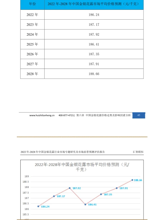 金银花露行业市场研究与发展前景预测报告