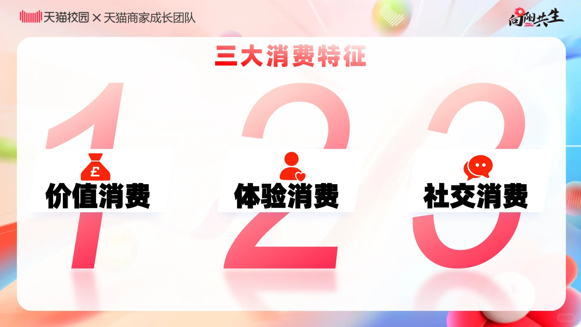 2024校园消费市场白皮书
