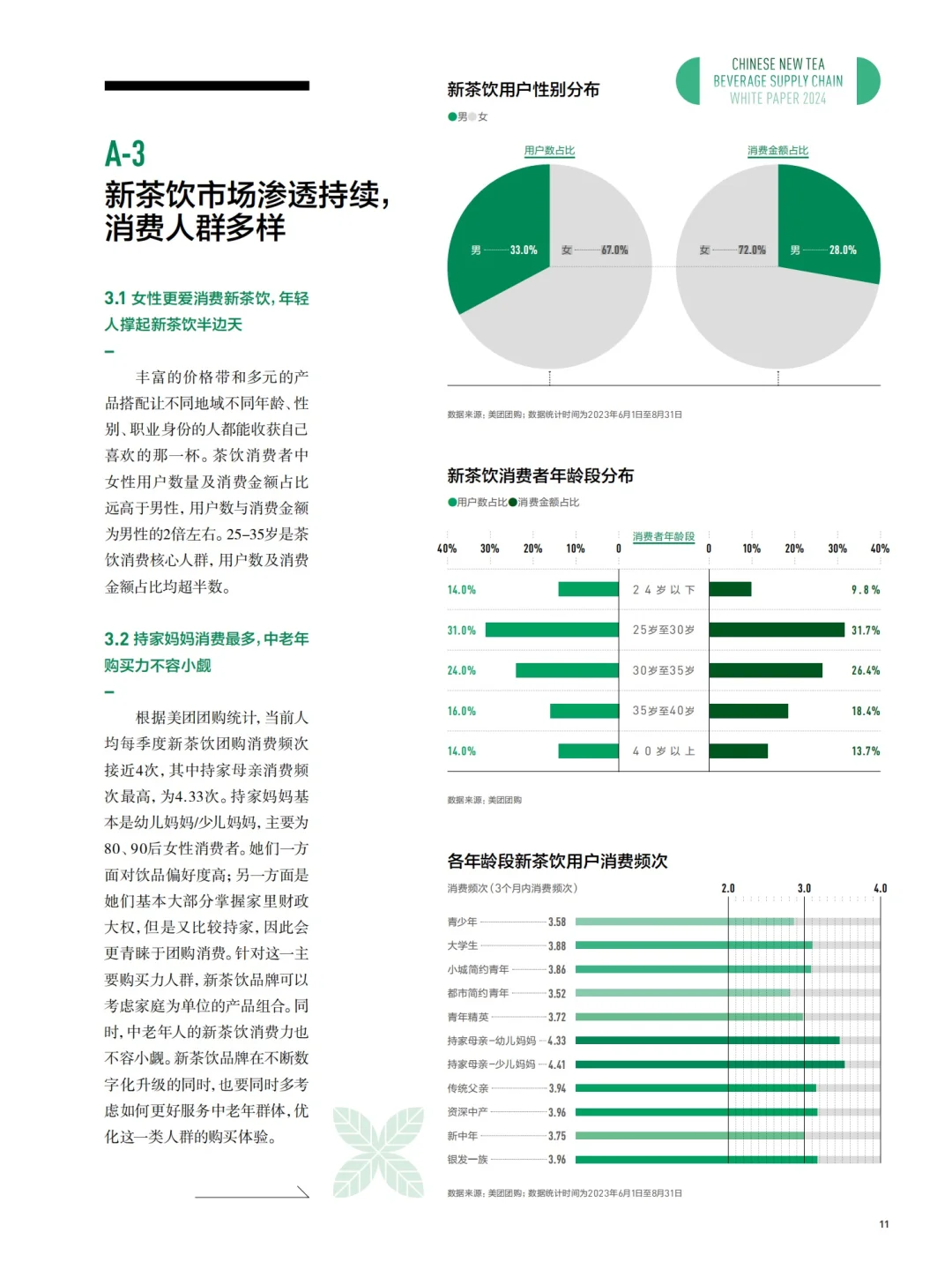 44页报告|2024中国新茶饮供应链白皮书