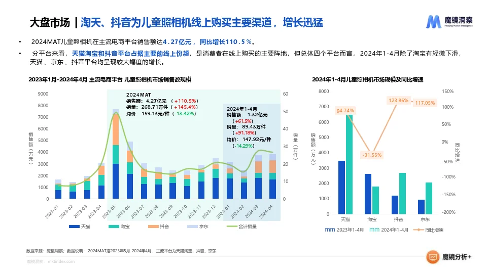 2024年儿童照相机市场趋势洞察报告