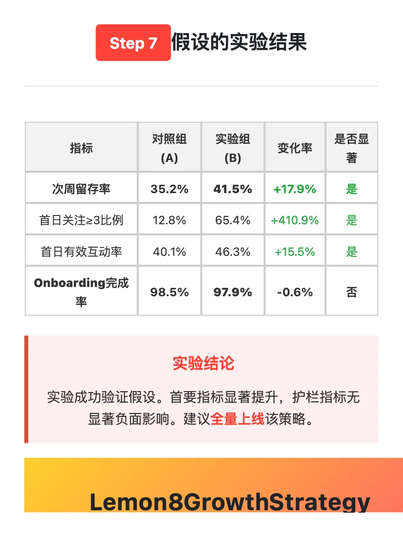 字节Lemon8:用户增长策略拆解