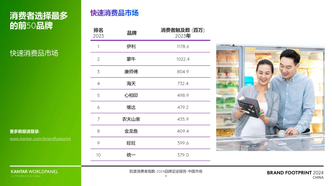 2024品牌足迹报告-解码中国消费者的品牌
