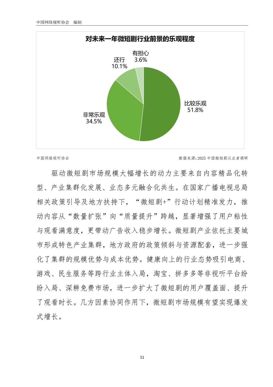 中国微短剧行业发展白皮书(2025)