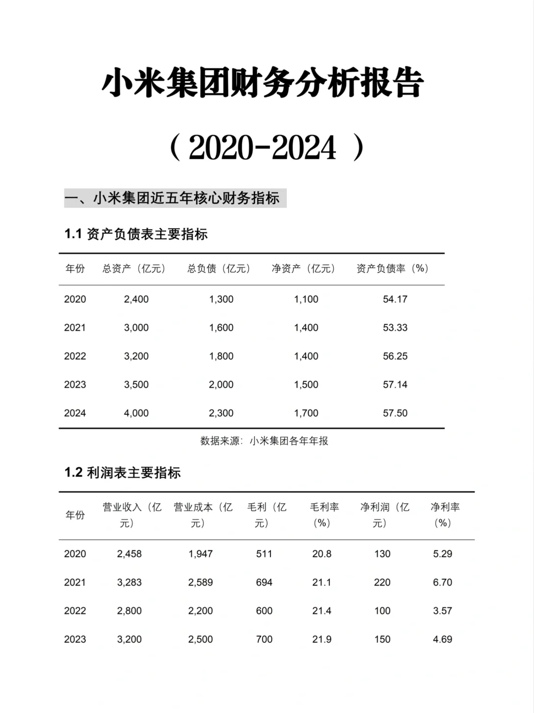 财务分析报告——小米集团来啦!