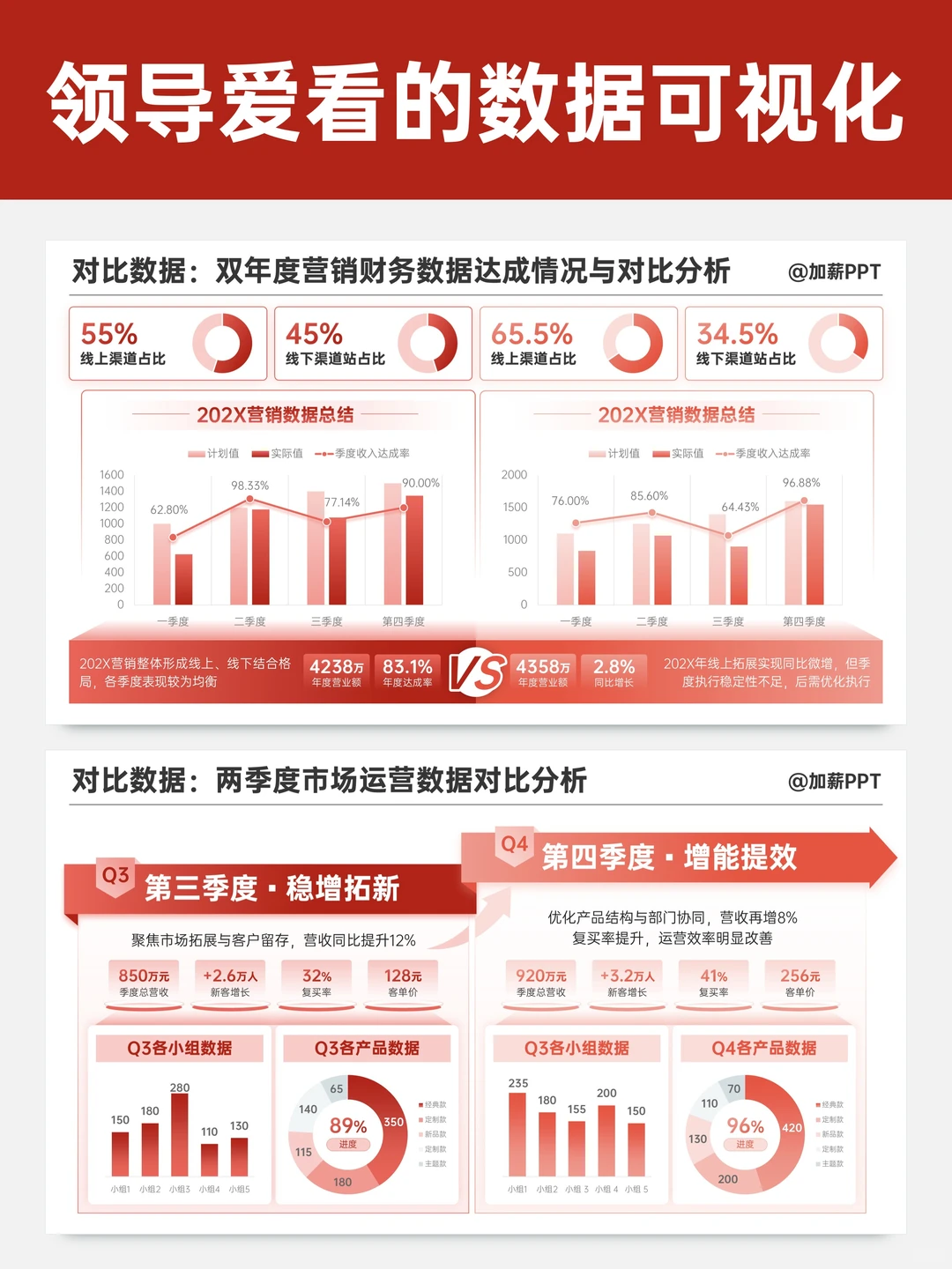 领导夸我数据分析做得很出彩！有数据有分析
