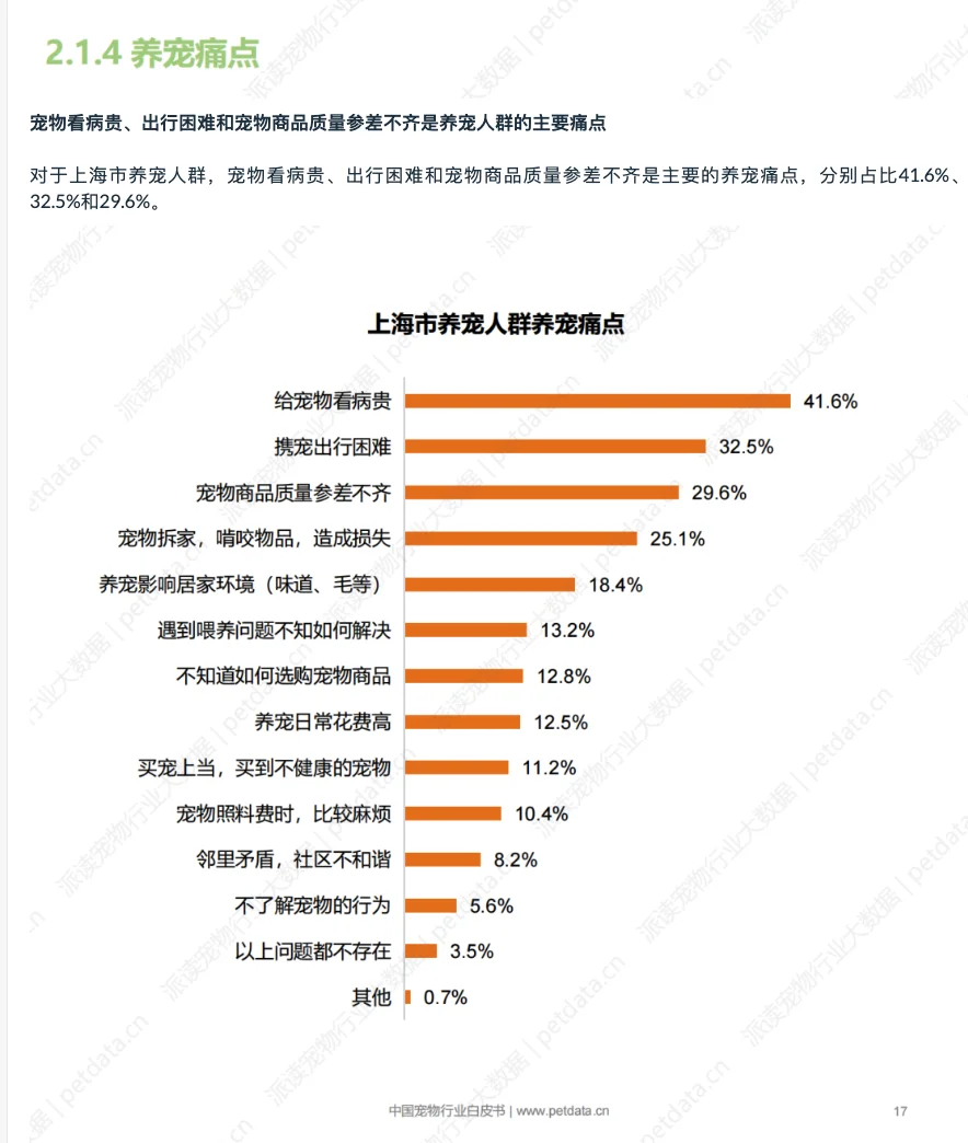 2025年中国城市宠物消费报告(SH)-1