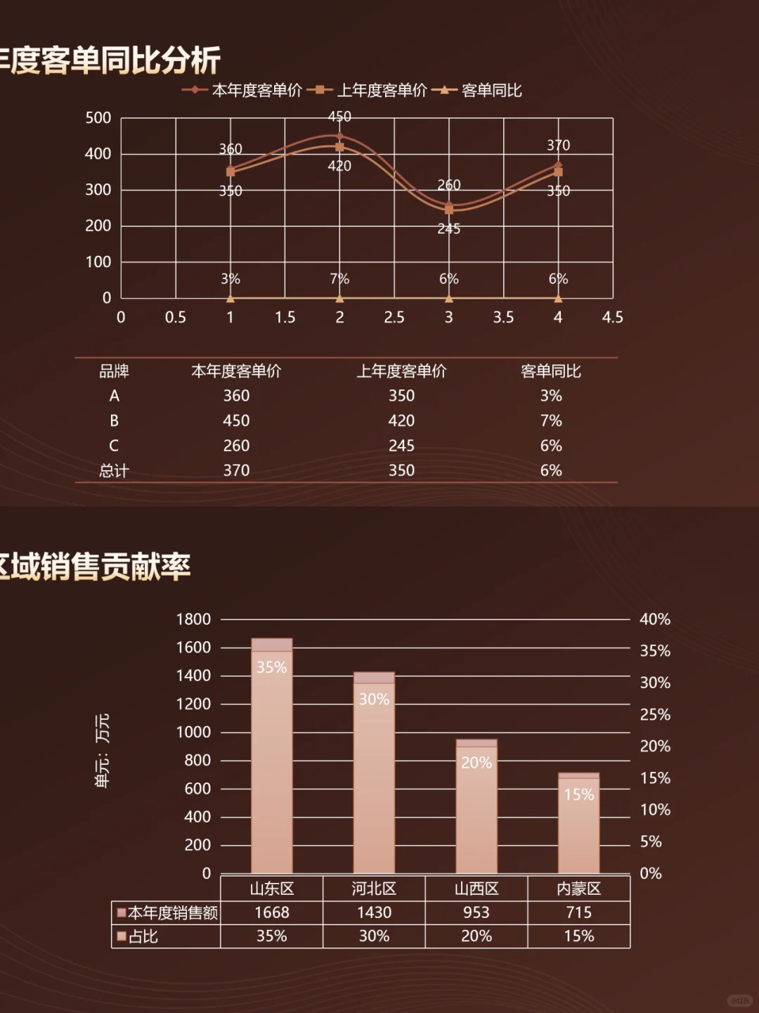 24-25年度商品年度工作总结