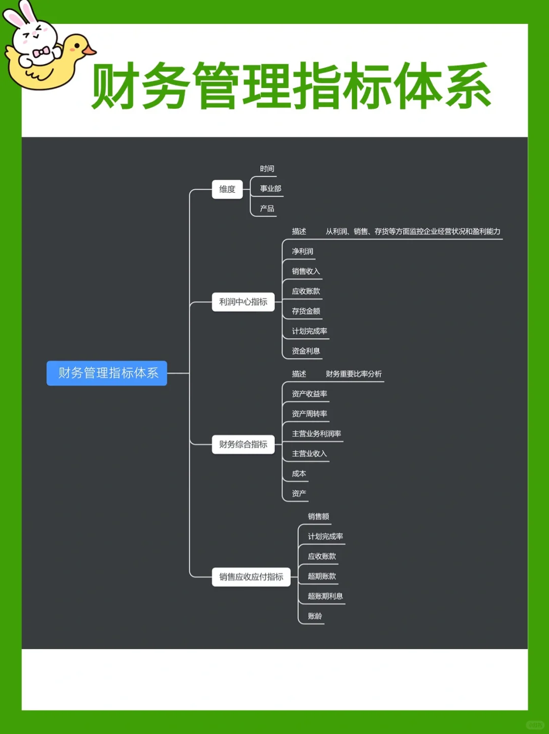 干货‼️超全⭕13个行业数据分析指标体系