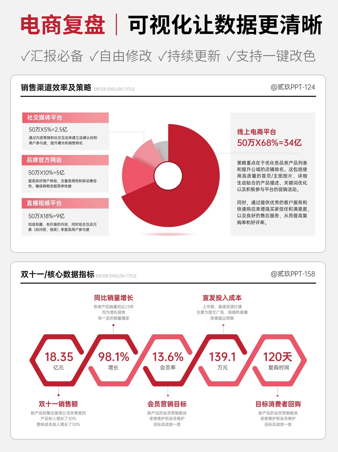 数据复盘看这篇！可视化让领导眼前一亮?