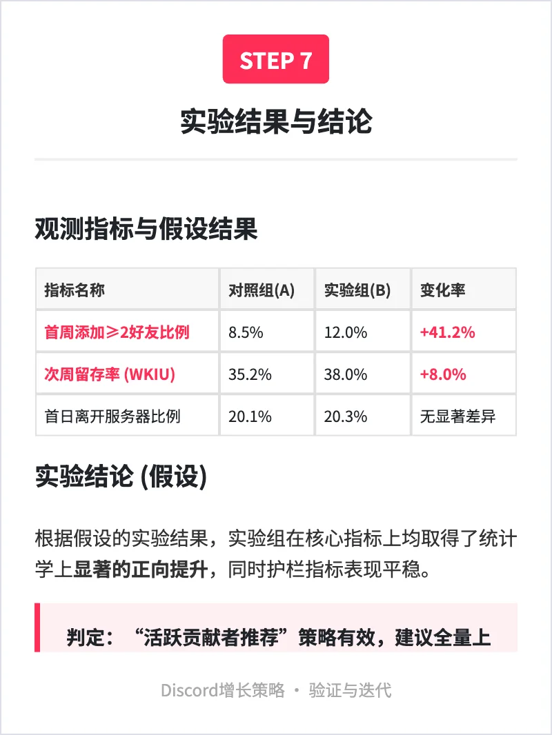 Discord:用户增长策略拆解