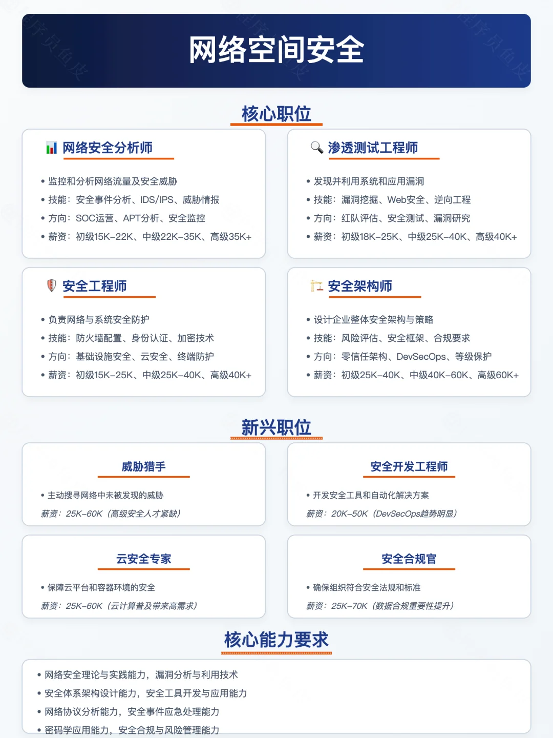 2025最香计算机专业，选对专业薪资翻倍✨