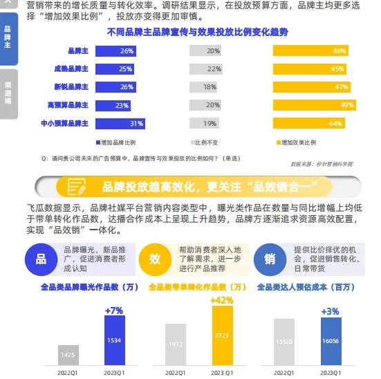 2023品牌内容营销发展洞察报告