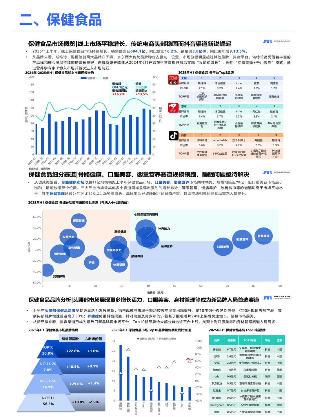 2025消费新潜力洞察
