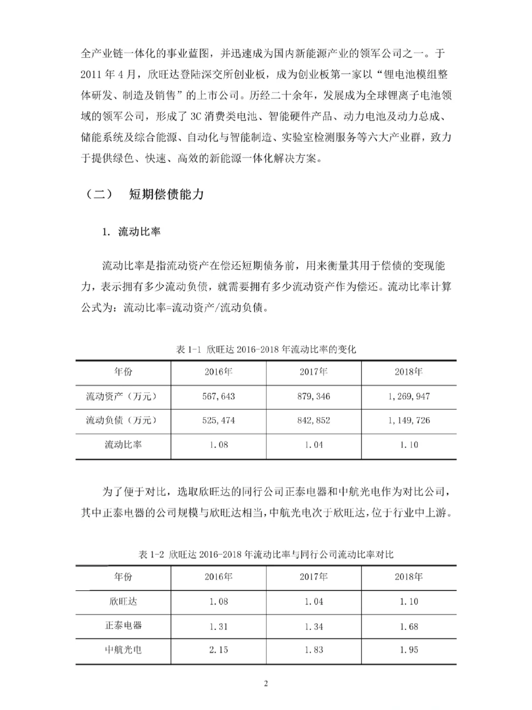 导师称之为偿债能力分析天花板!快快收藏
