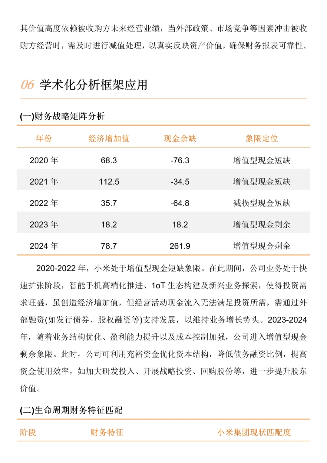 小米集团2020-2024年，财务分析报告