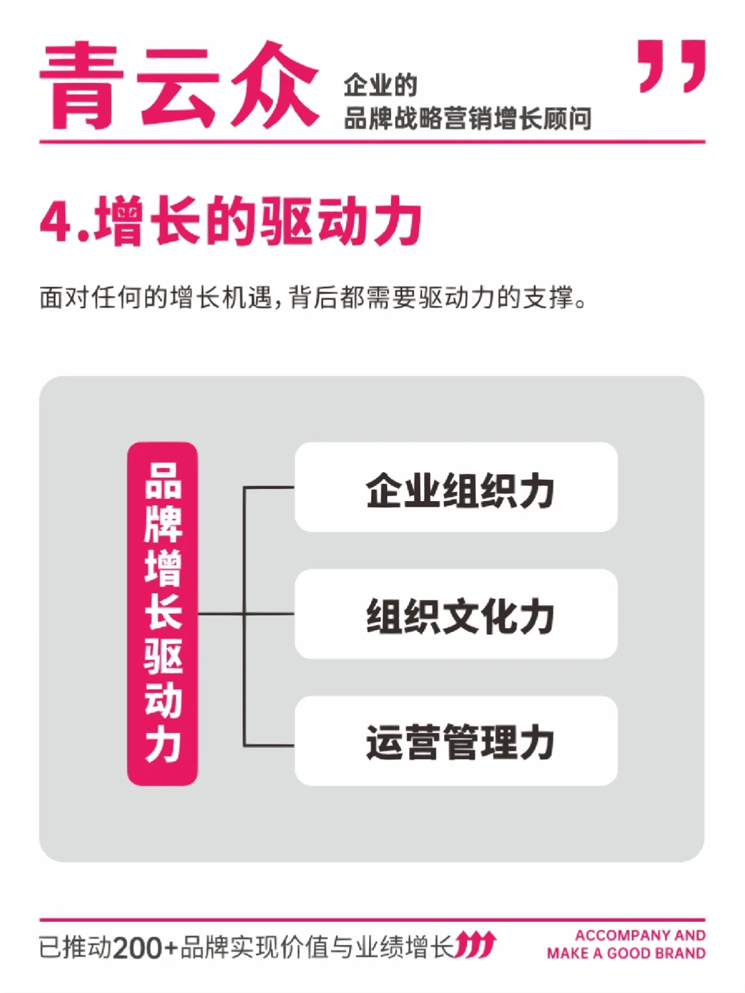 手把手教你用四大战略实现品牌增长?‼️