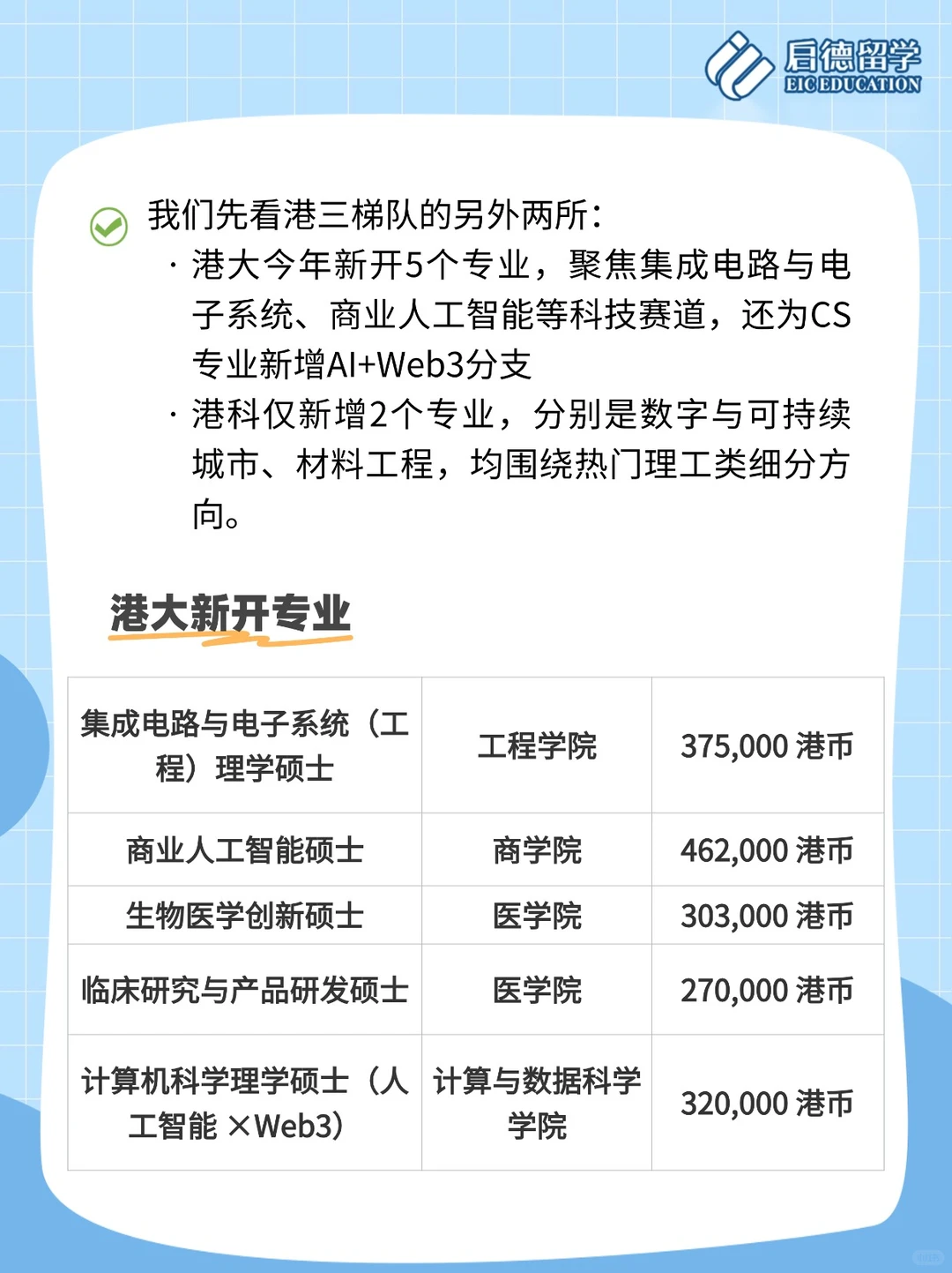 港中文放大招！新增12个新专业学费不到20万