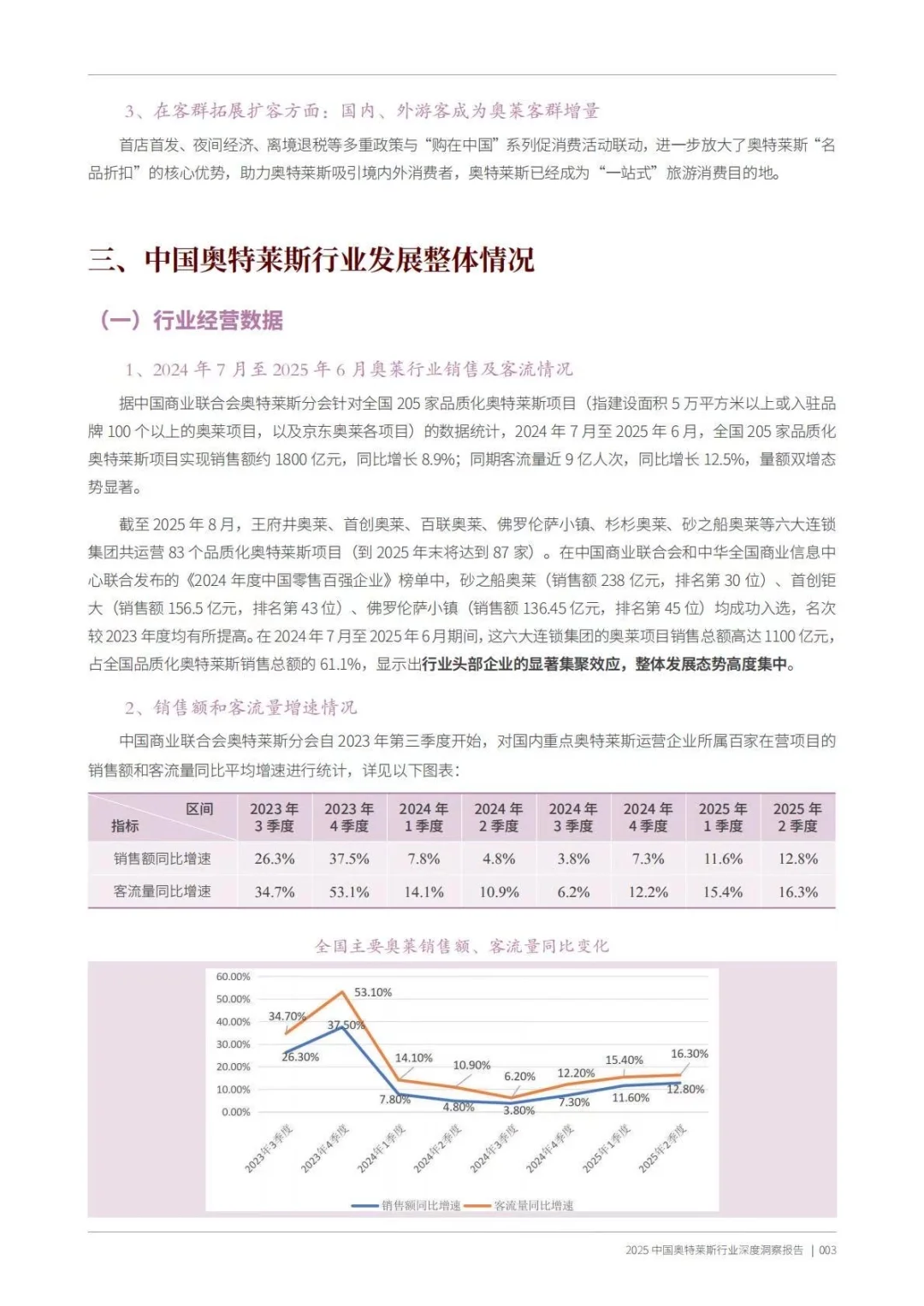 ?️折扣零售|2025中国奥特莱斯行业深度洞察
