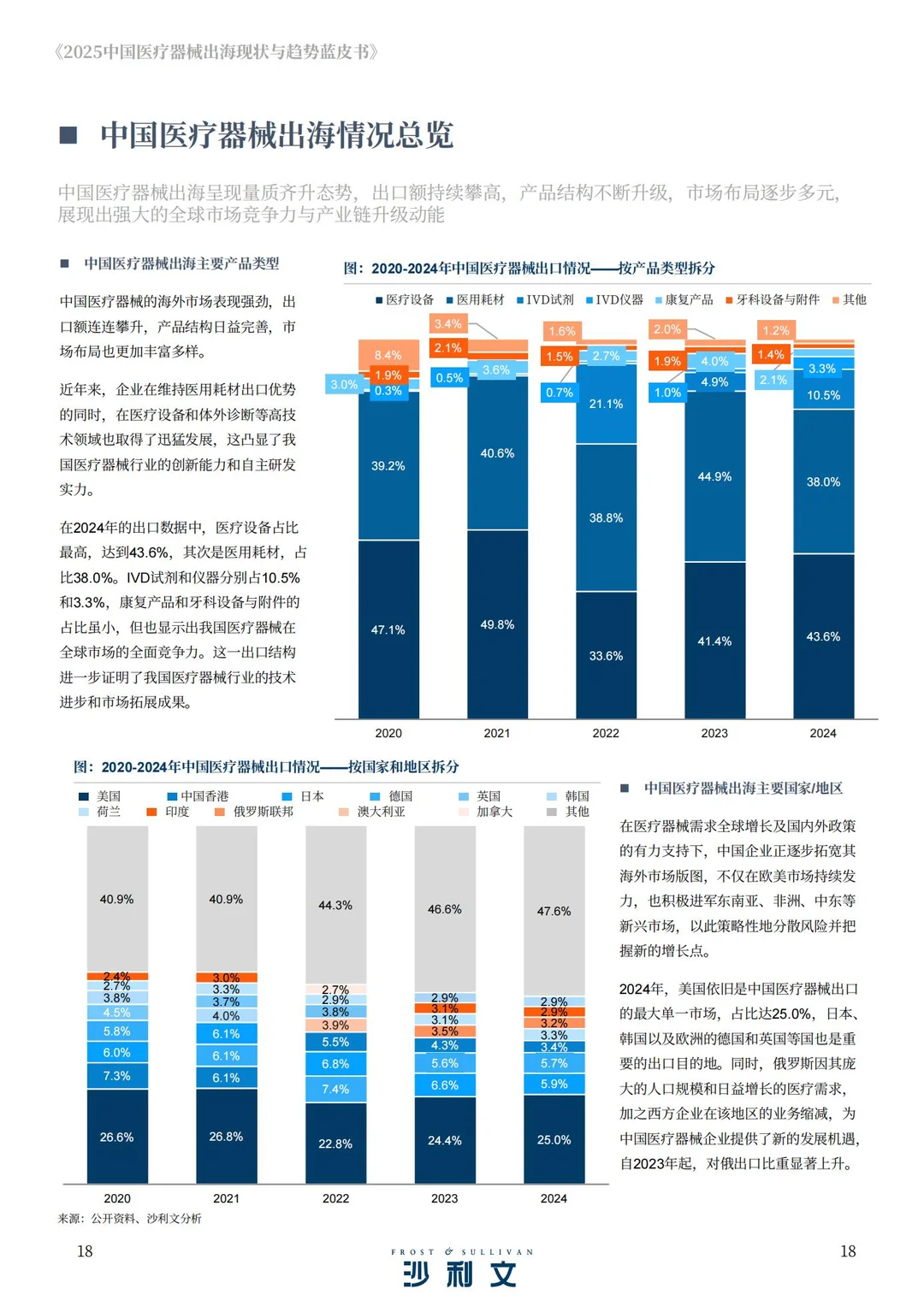 2025中国医疗器械出海现状与趋势蓝皮书