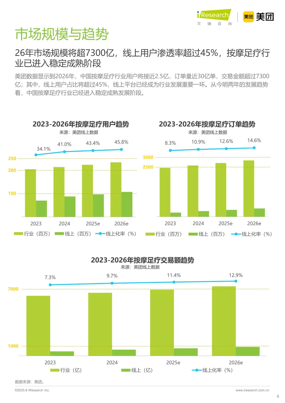 2025中国按摩足疗行业潜力洞察