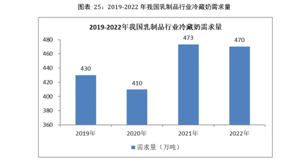 乳制品行业市场研究与发展前景预测报告