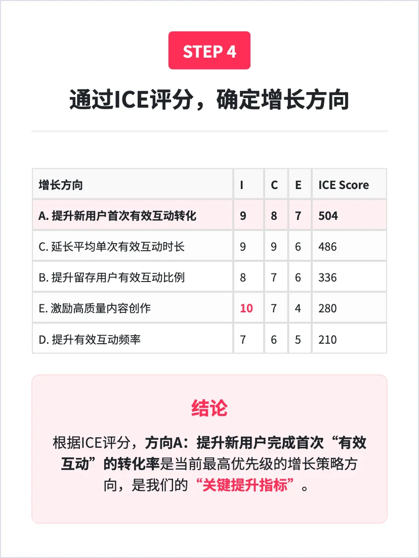 Talkie:虚拟聊天应用 增长策略分析