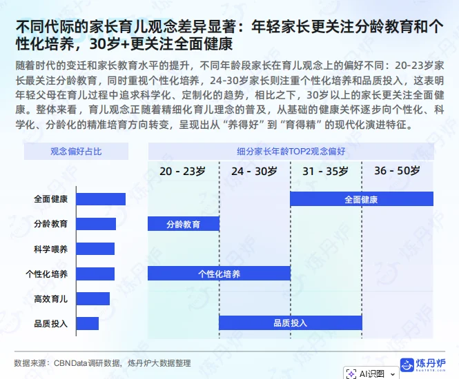 2025年母婴行业线上市场趋势报告