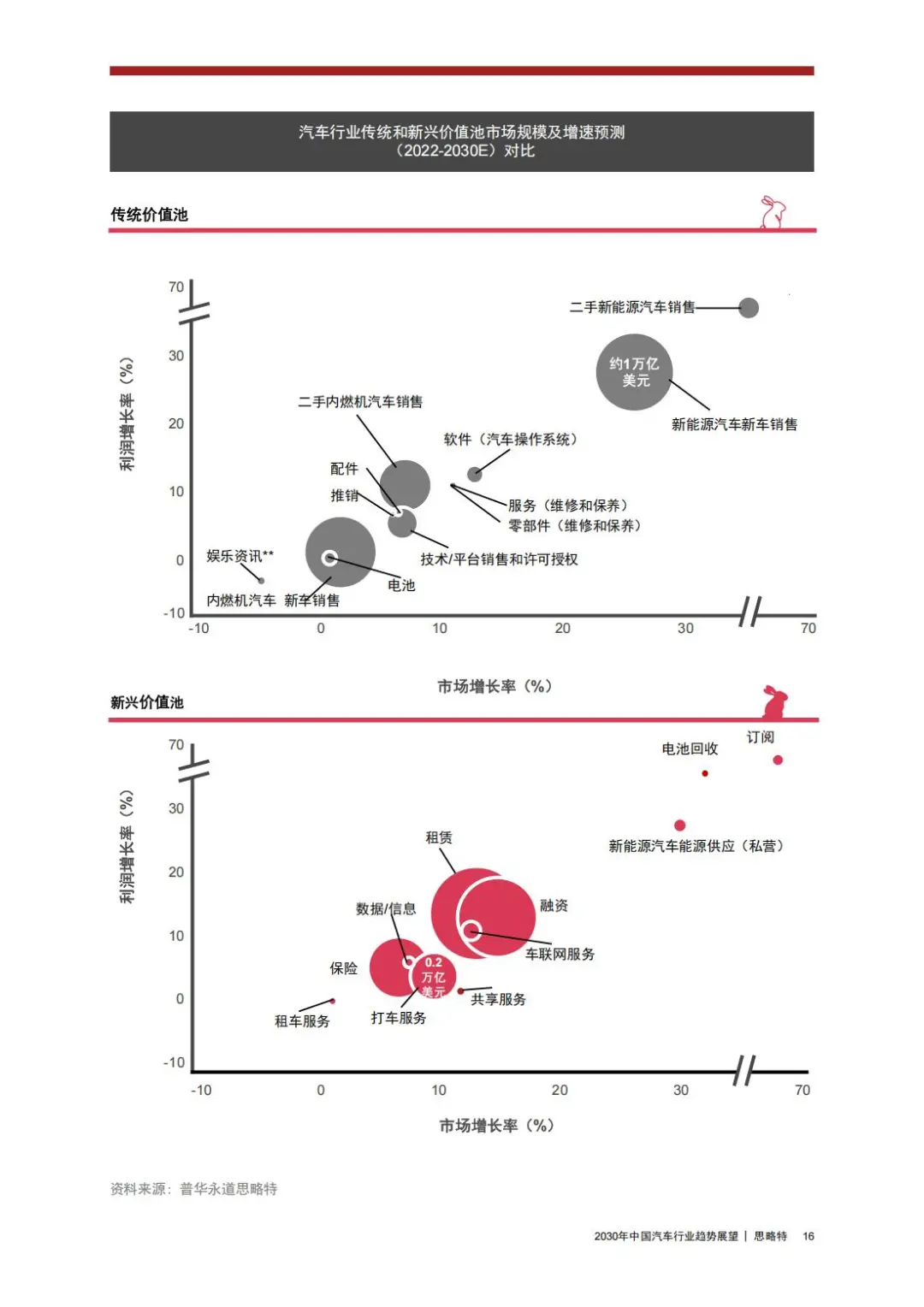 ? 思略特:2030年中国汽车行业趋势展望