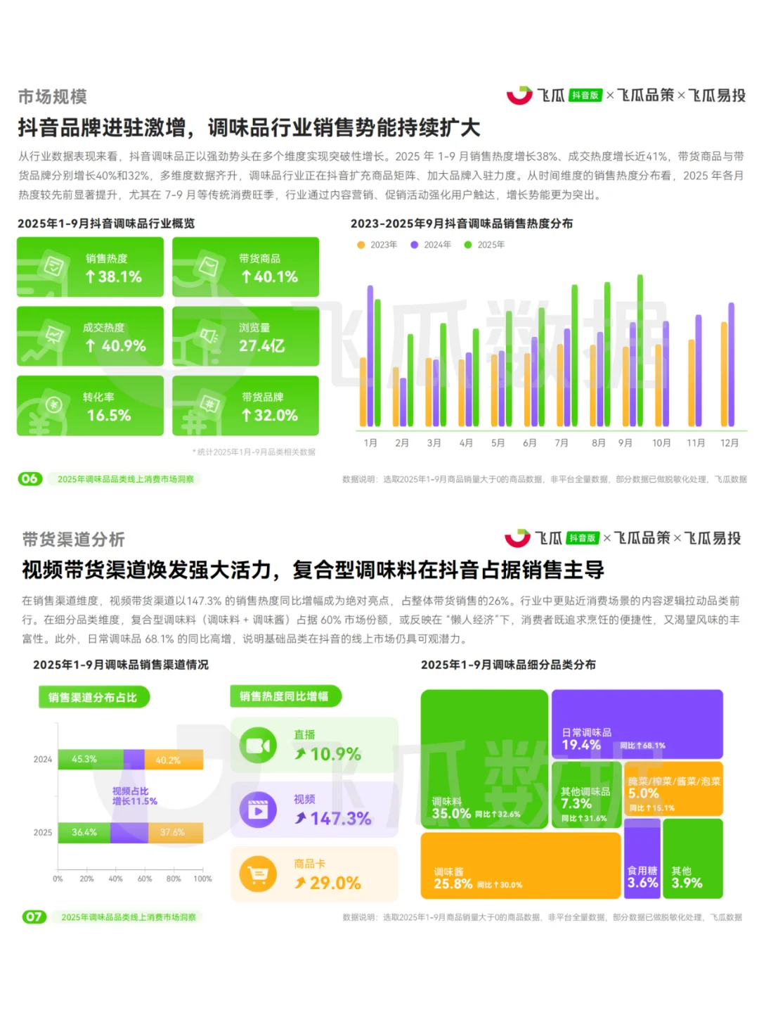2025调料品品类线上消费市场洞察
