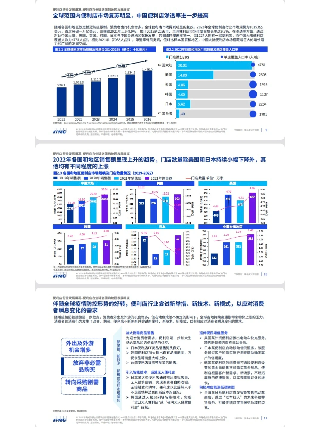 中国便利店市场规模及现状