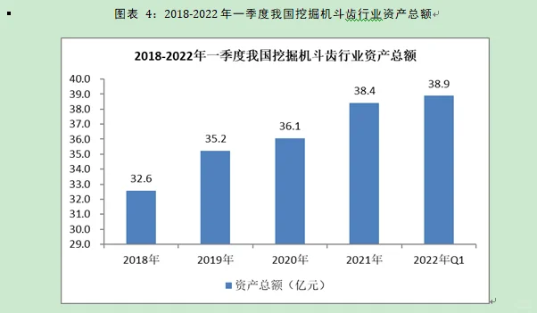 挖掘机斗齿行业市场研究与发展前景预测报告