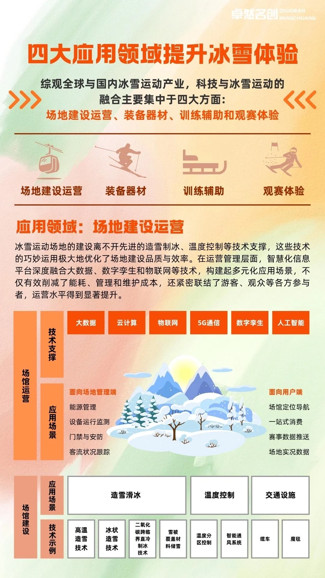一篇吃透：冰雪经济产业发展分析（图表版）