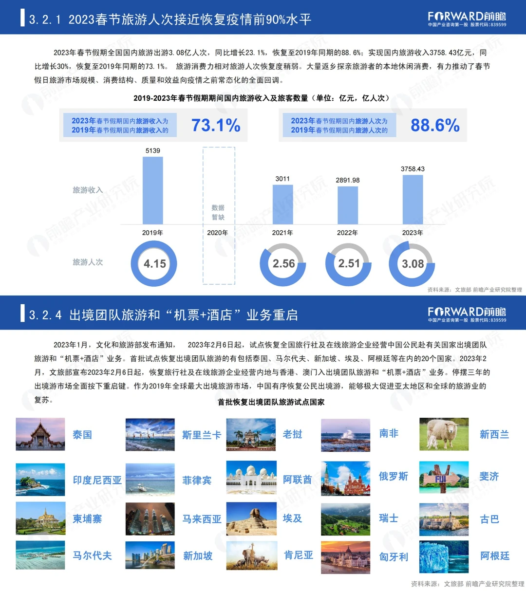 行业报告|2023中国开放对全国旅游业的影响