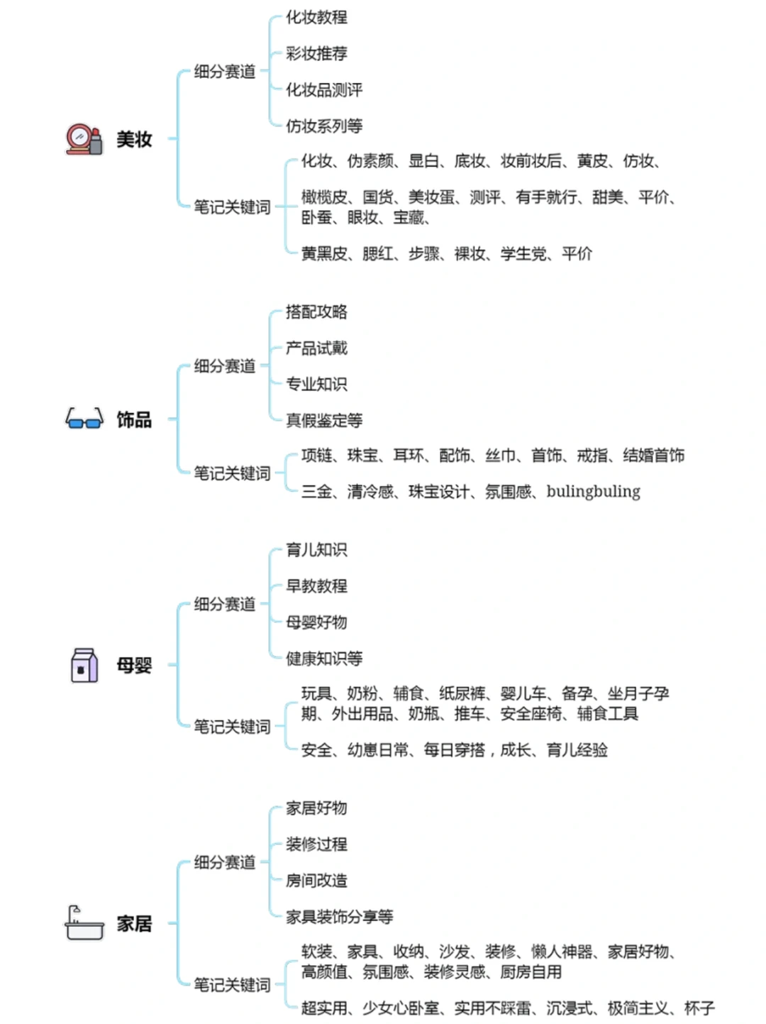 盘点10个不同行业的赛道分析｜更高效更清晰