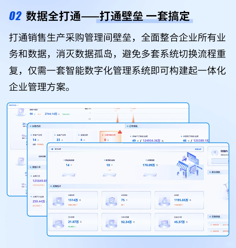 专为中小企业定制,一次就拥有全套管理系统