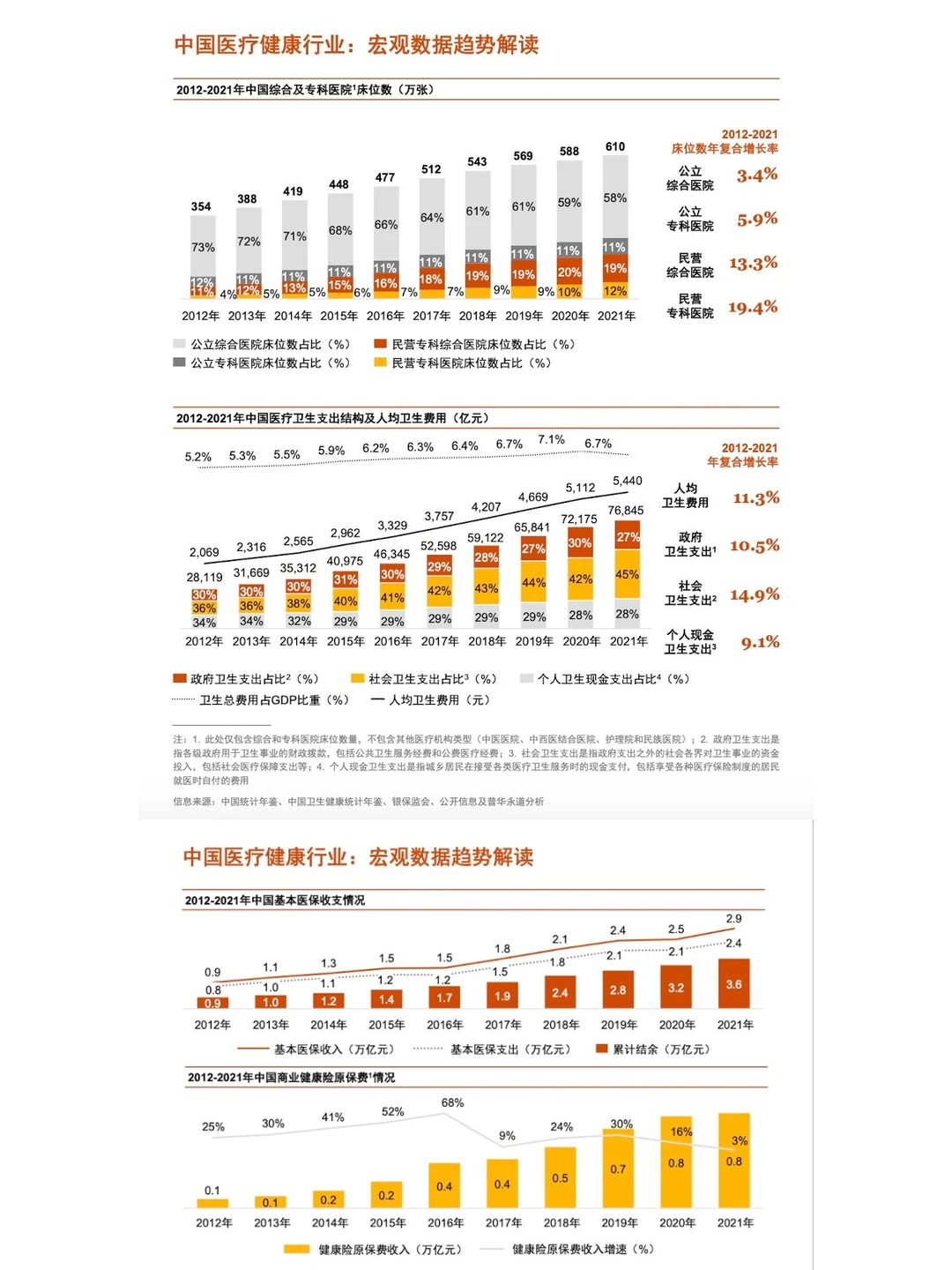 数字医疗 中国医疗健康服务行业