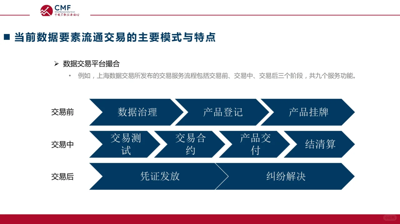 中国宏观经济专题报告：数据要素市场建设