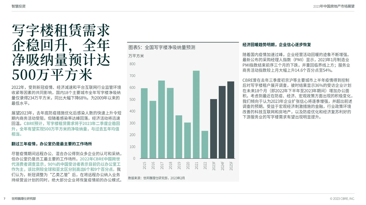 2023年中国房地产市场展望