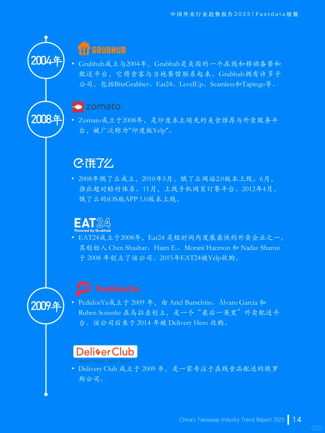 中国外卖行业趋势报告
